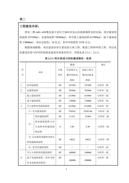 1573809571498798.jpg 淮安二期驗收監(jiān)測報告最終版(1)(1)_04.jpg