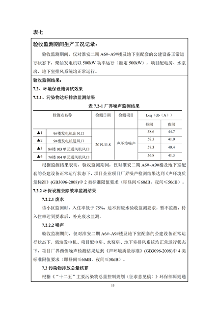 1573809618421127.jpg 淮安二期驗收監(jiān)測報告最終版(1)(1)_15.jpg