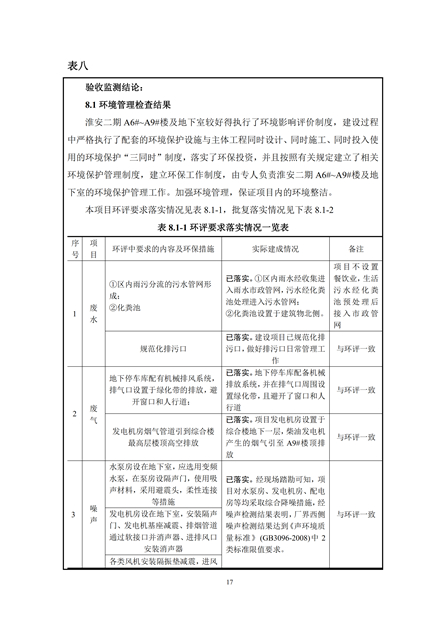 1573809624825814.jpg 淮安二期驗收監(jiān)測報告最終版(1)(1)_17.jpg