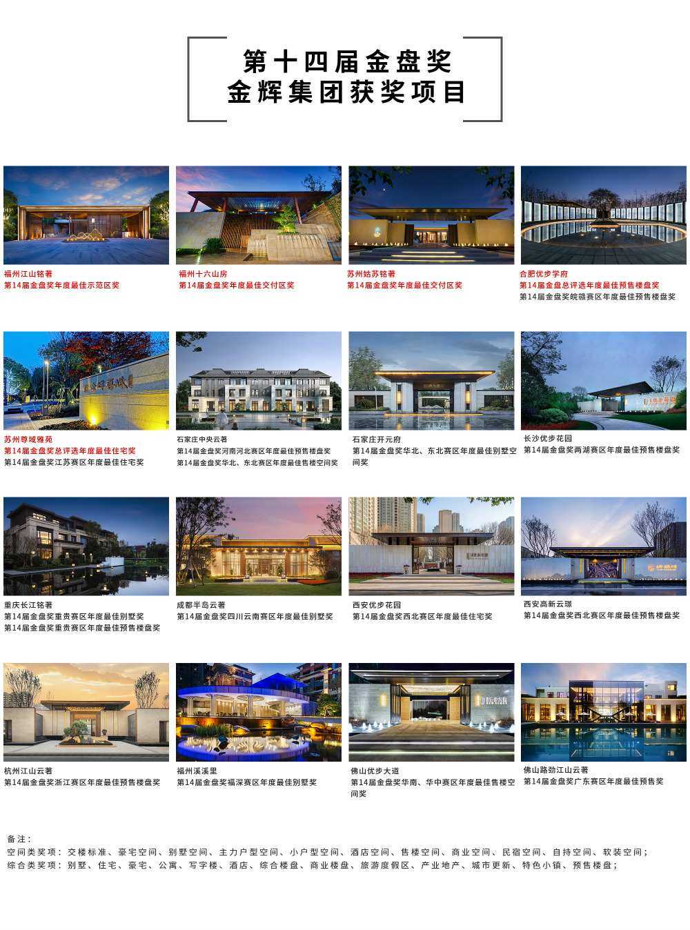 金輝集團(tuán)獲獎項(xiàng)目