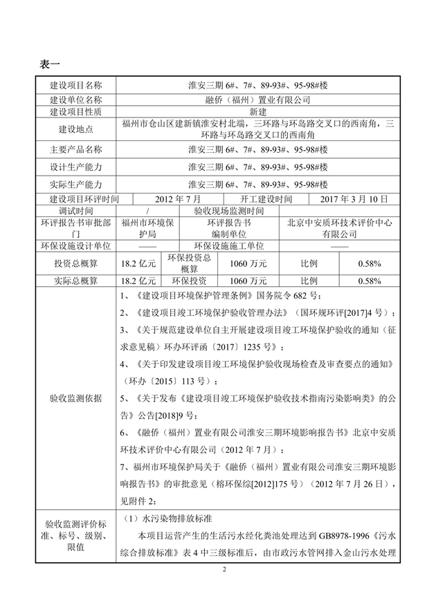 1588155652601623.jpg 淮安三期多層住宅驗收監(jiān)測報告最終版_02.jpg